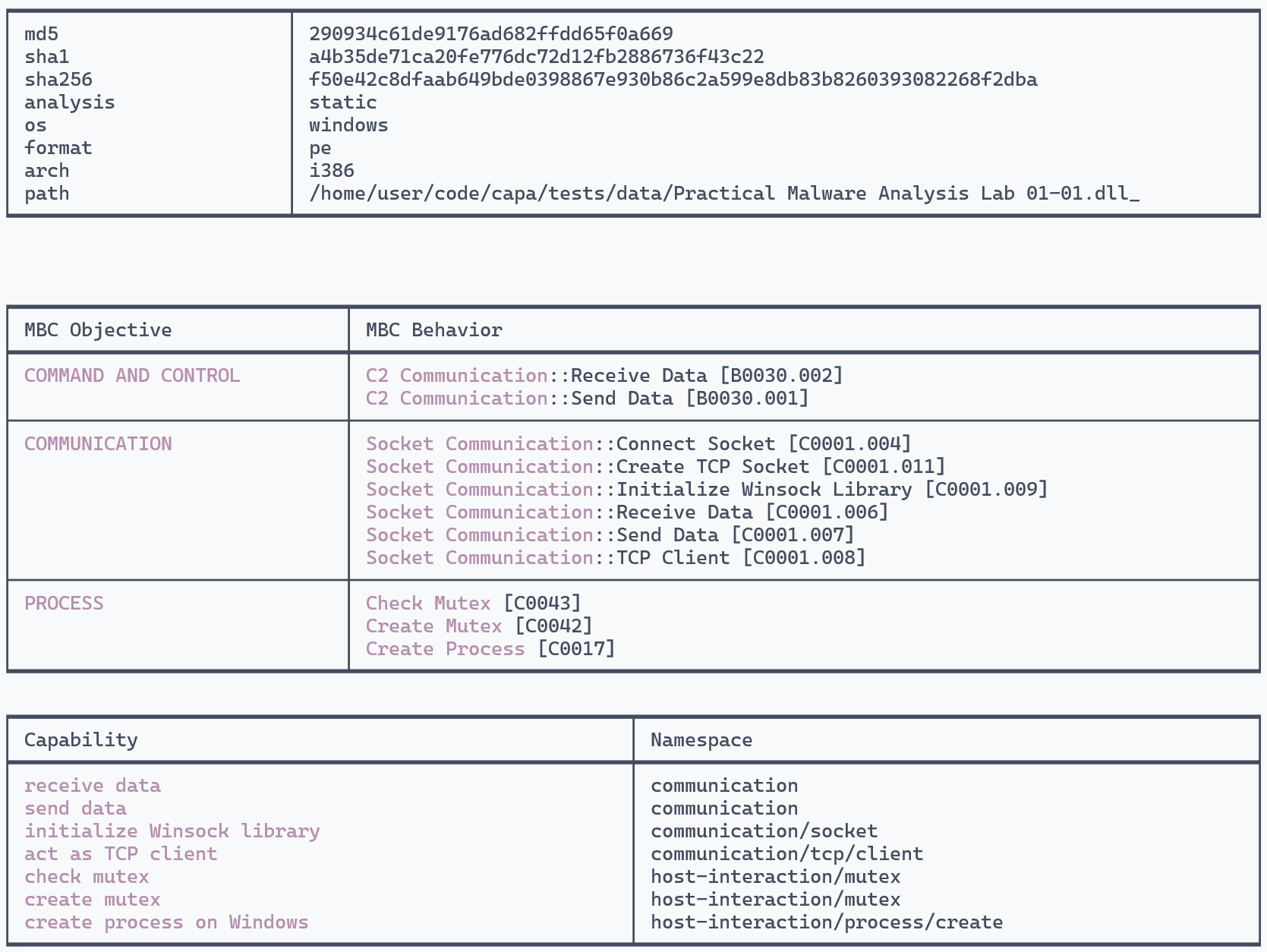 default capa output